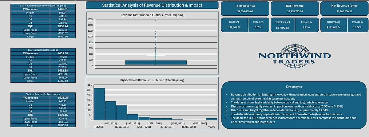 Advanced Excel & Data Structuring