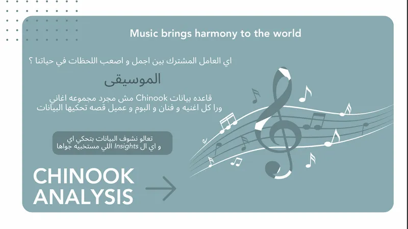 Chinook Music Store Analysis main preview
