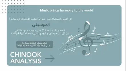 Chinook Music Store Analysis
