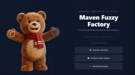 Fuzzy Factory Data Analytics