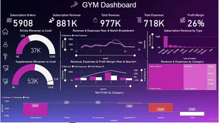 Data Analytics & BI Dashboards