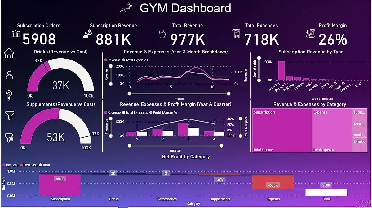 Data Analytics & BI Dashboards