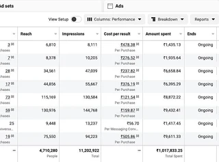 Marketing Strategy & Media Buying