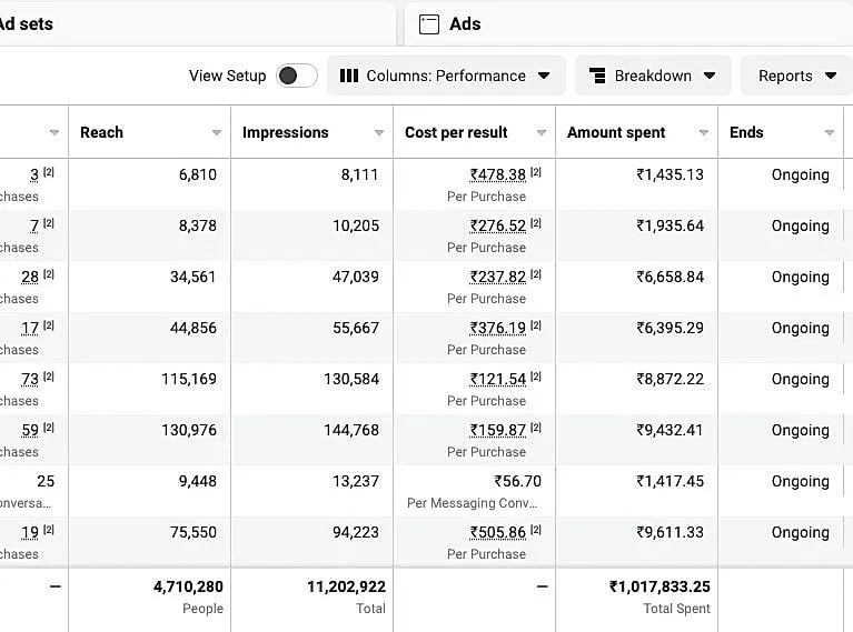 Marketing Strategy & Media Buying